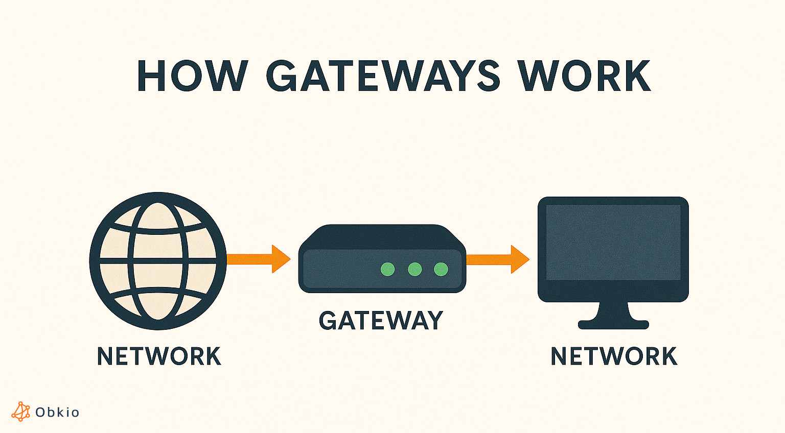 common network devices - Gateways