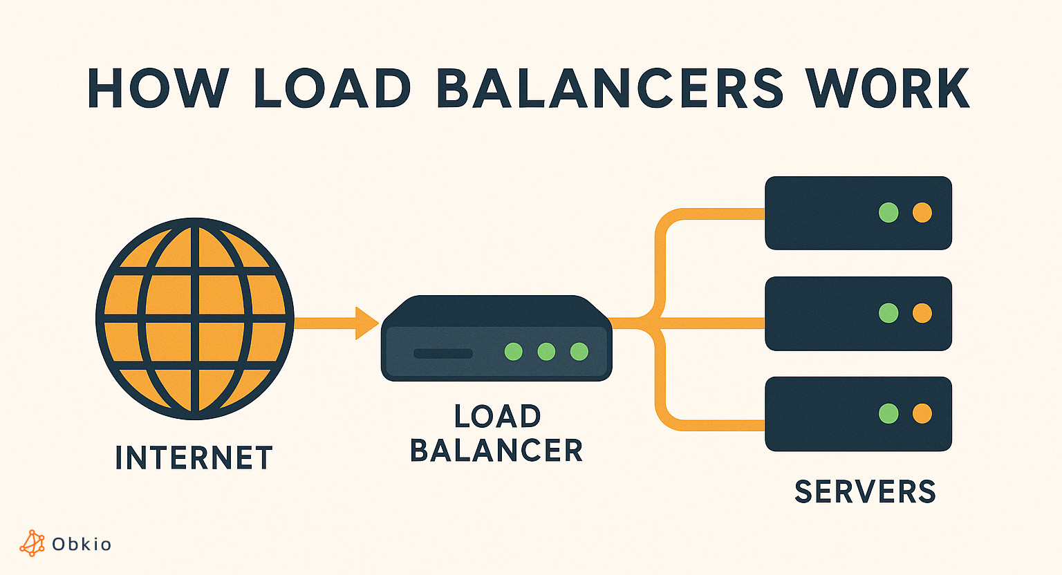 common network devices - load balancers