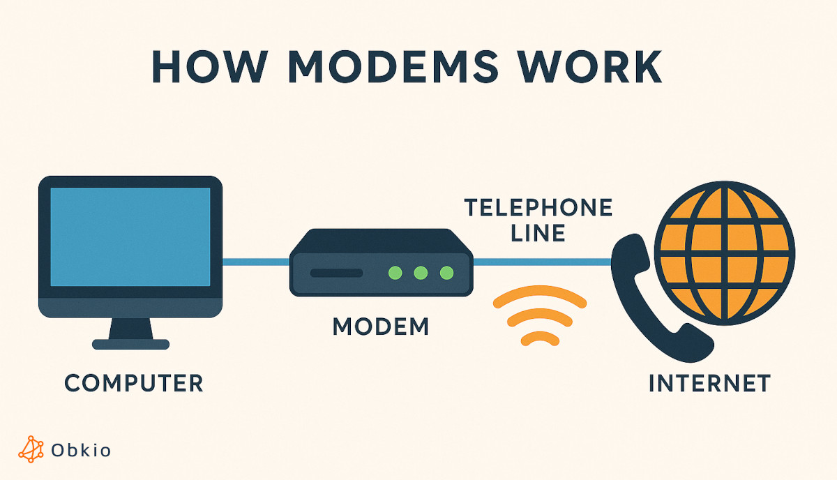 common network devices - modems