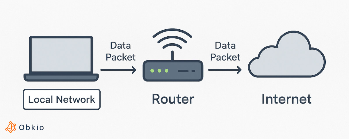 common network devices - Router monitoring role