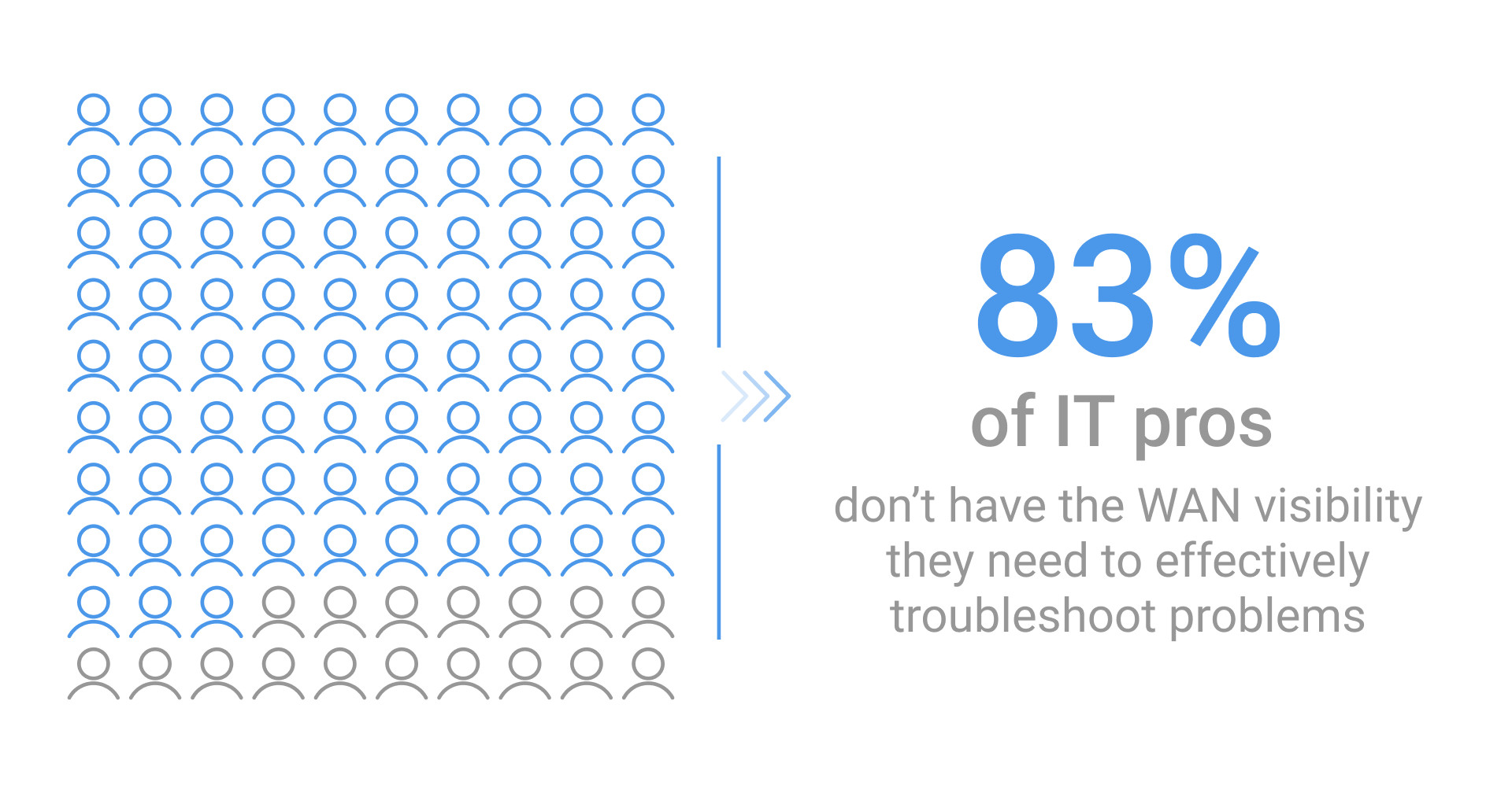 Network Monitoring Trends - WAN Visibility
