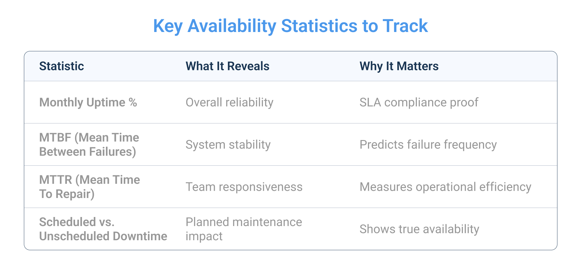 Key Availability Statistics to Track
