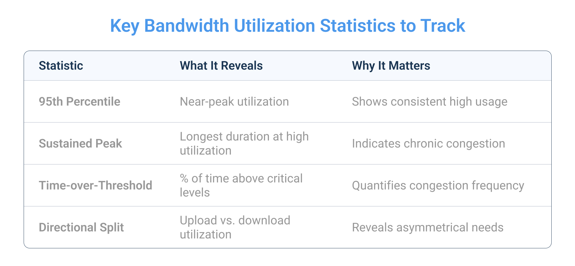 Key Bandwidth Statistics to Track