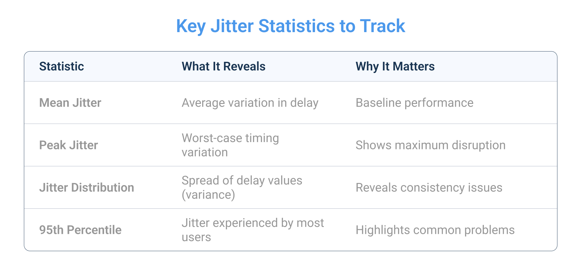 Key Jitter network Statistics to Track