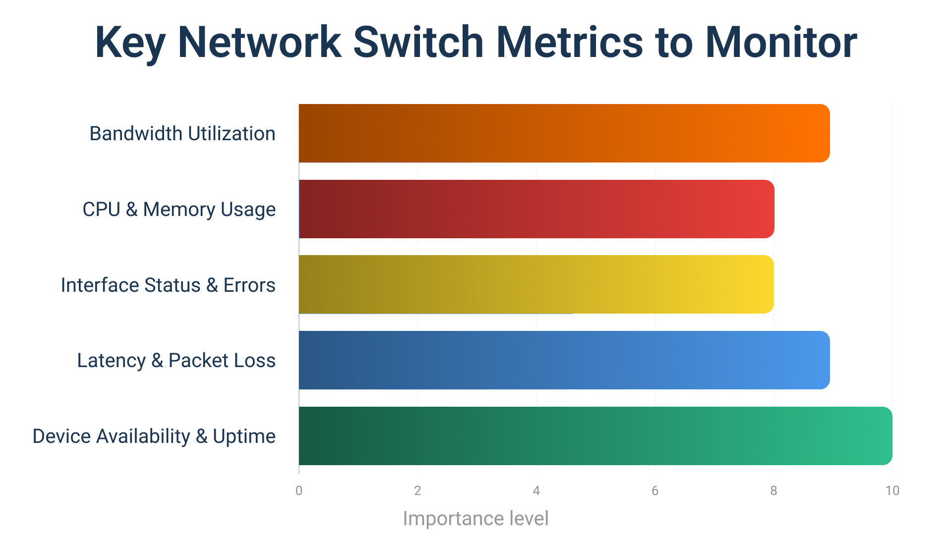 Key Network Switch Metrics to Monitor
