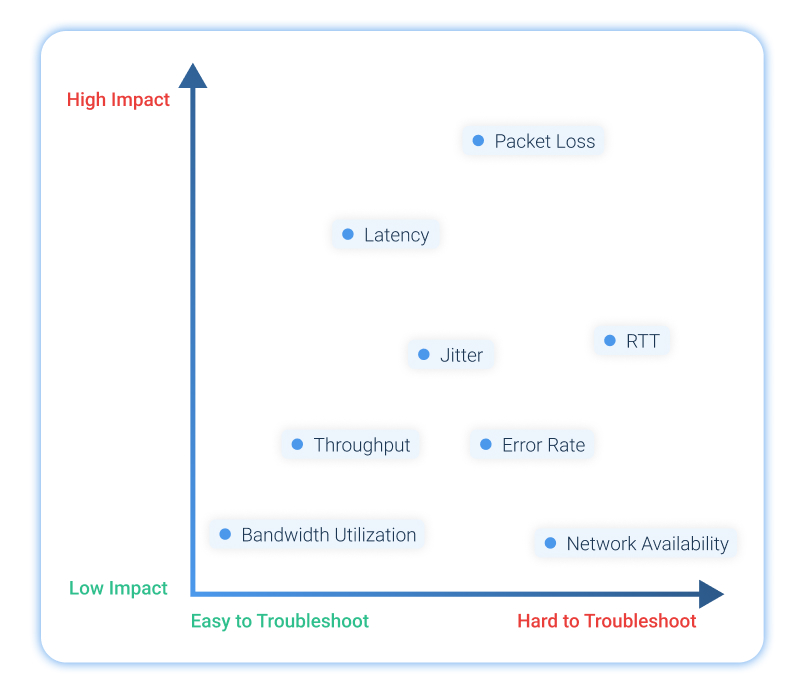 Key Networking Statistics Grid