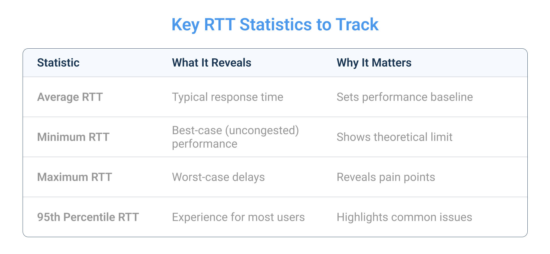 Key RTT Statistics to Track
