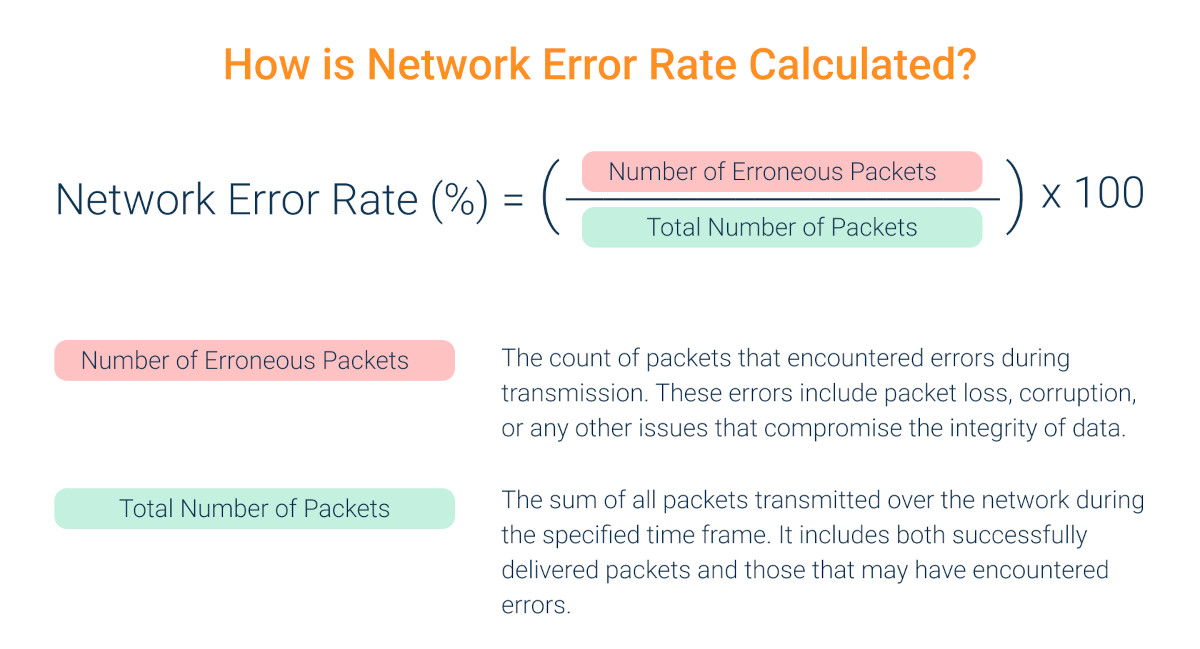 Network Statistic Error Rate