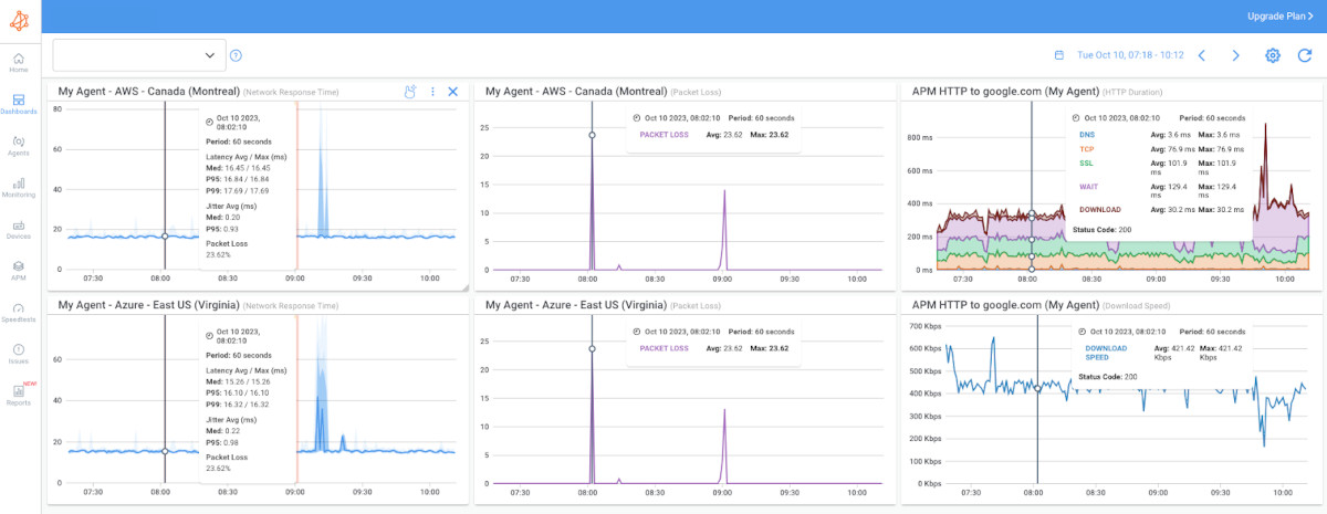 SASE Monitoring: Optimize SASE Architecture