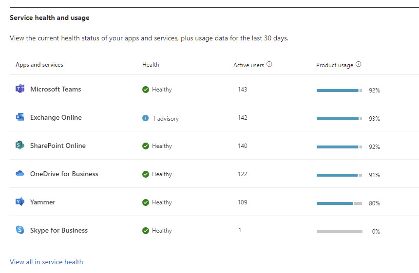 How to Identify Microsoft Teams Outages