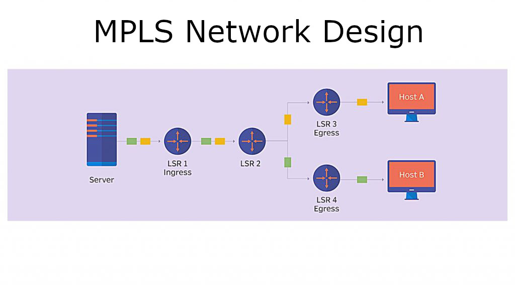 mpls vs swan networks