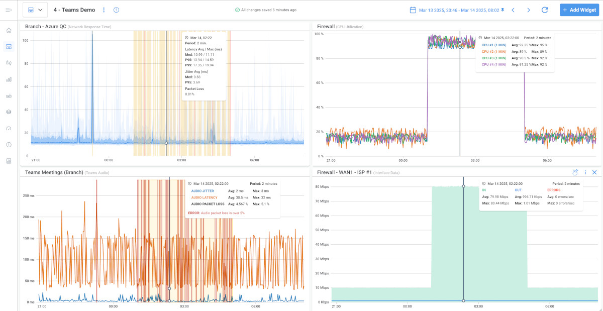 monitor Microsoft Teams metrics