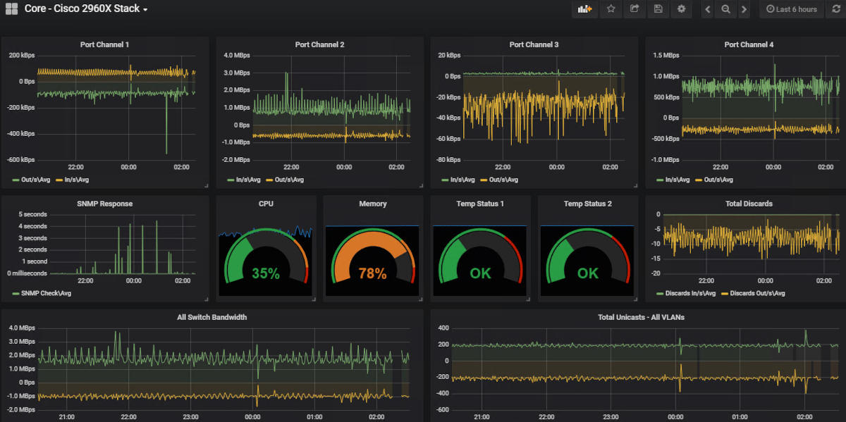 NetCrunch network testing tool interface