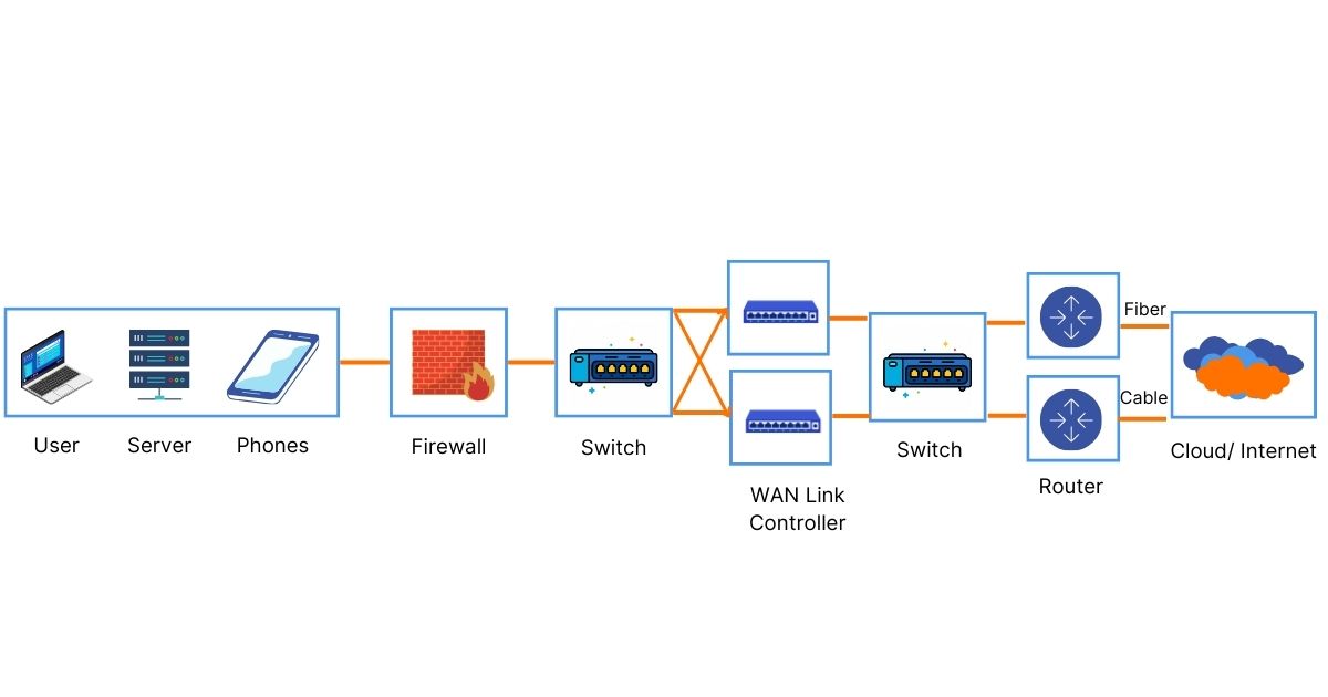 Monitor Network Failover