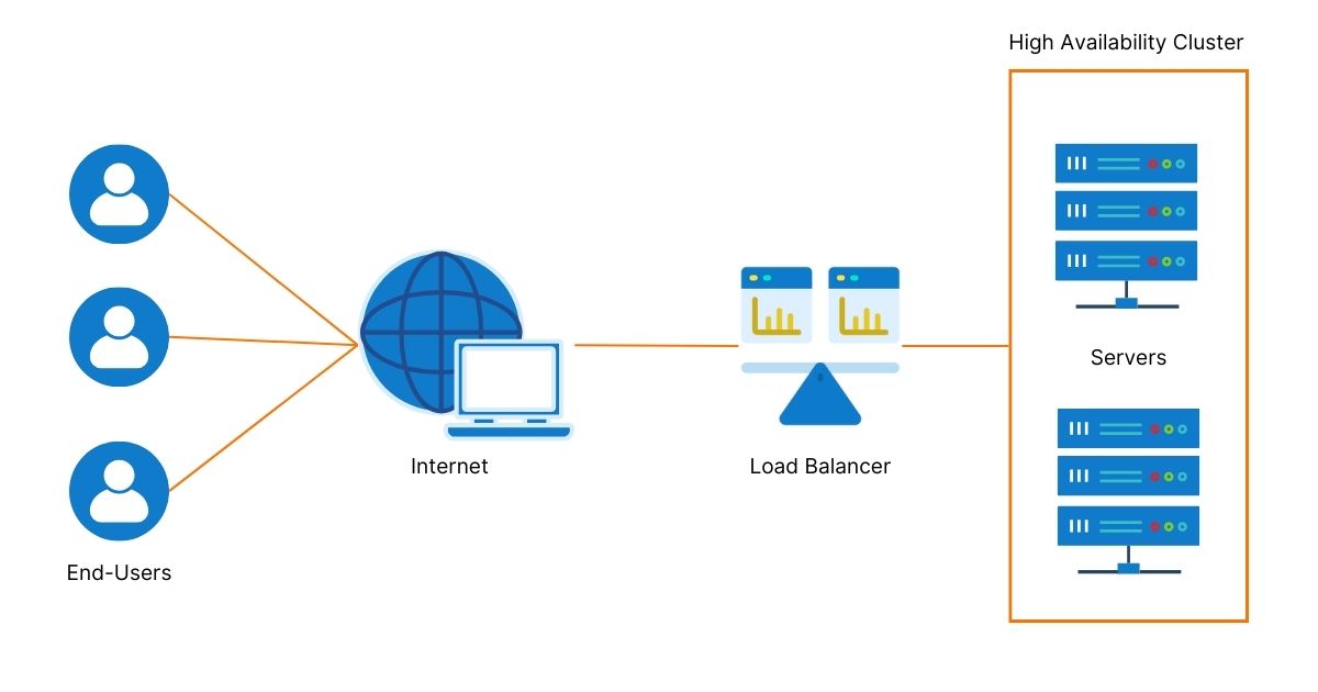 Monitor Network Failover