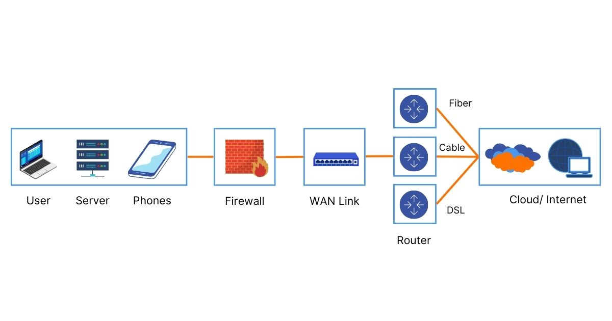 Monitor Network Failover