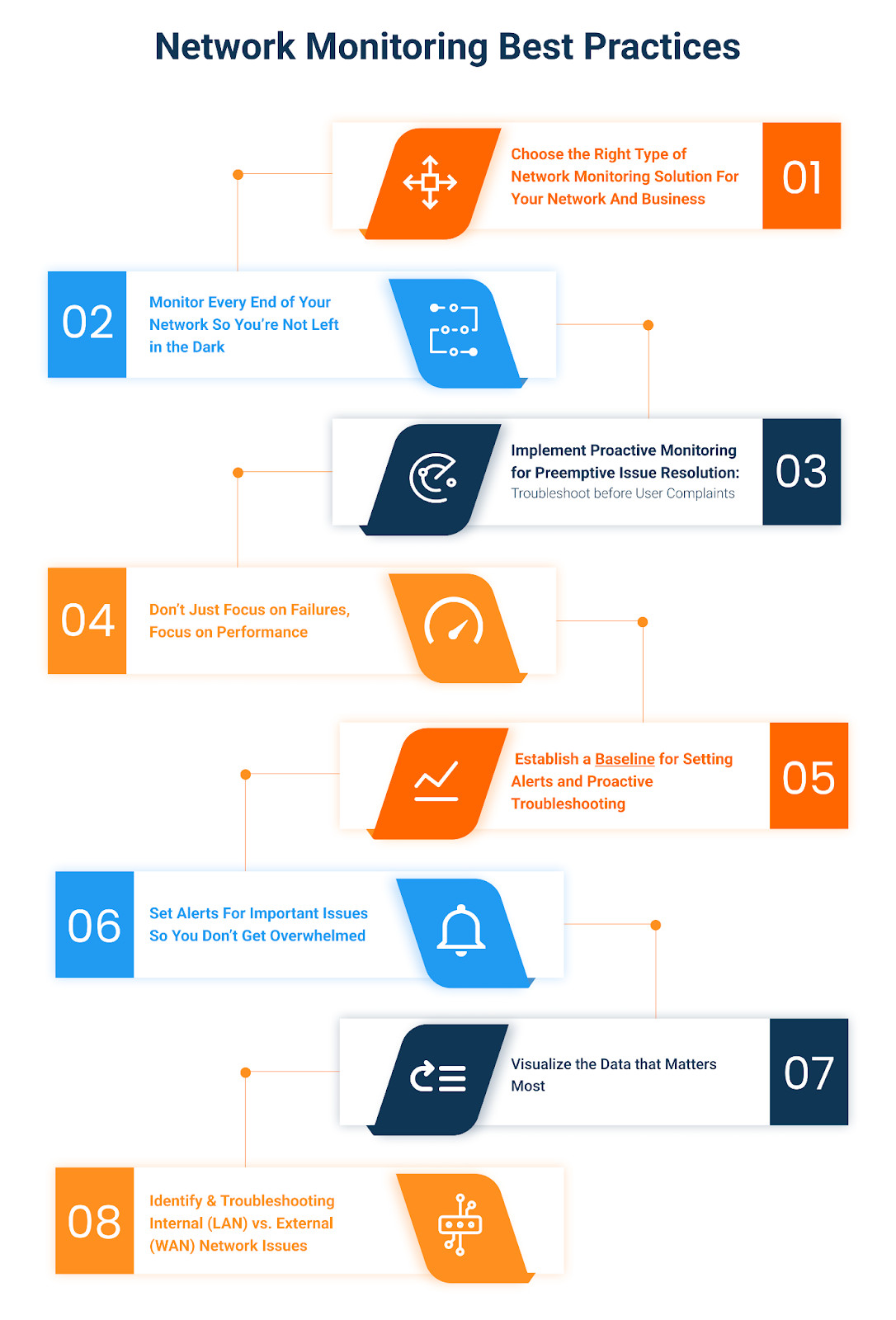 network monitoring best practices