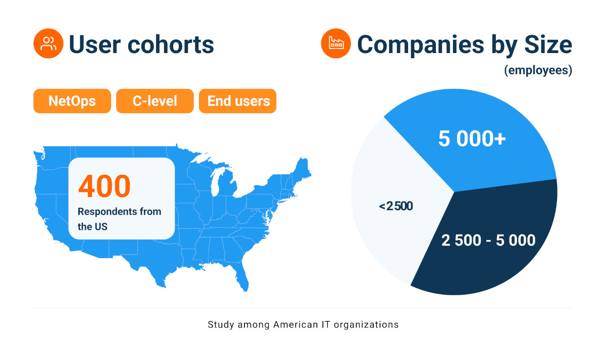 network monitoring solutions graphs