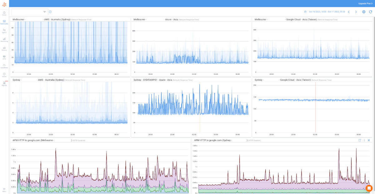 What is Application Performance Monitoring (APM)