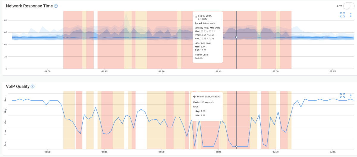 Network Monitoring for MSSP