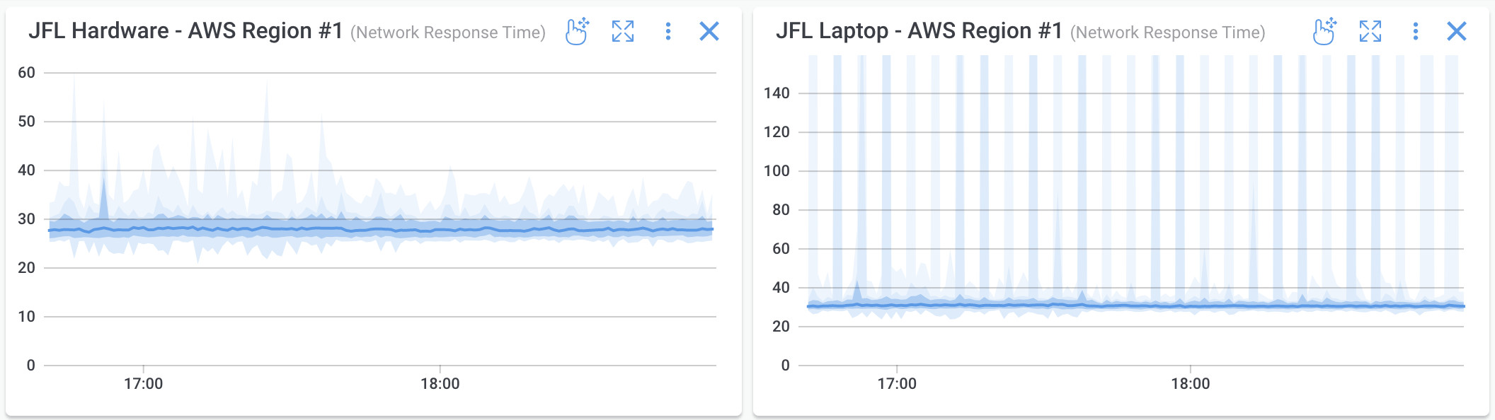 What is a latency spike