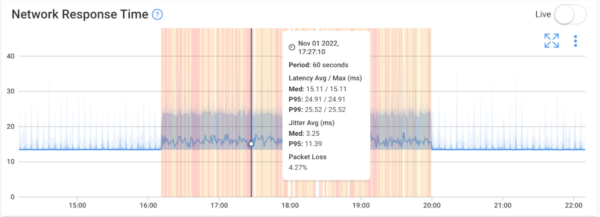 what is a network baseline - metrics