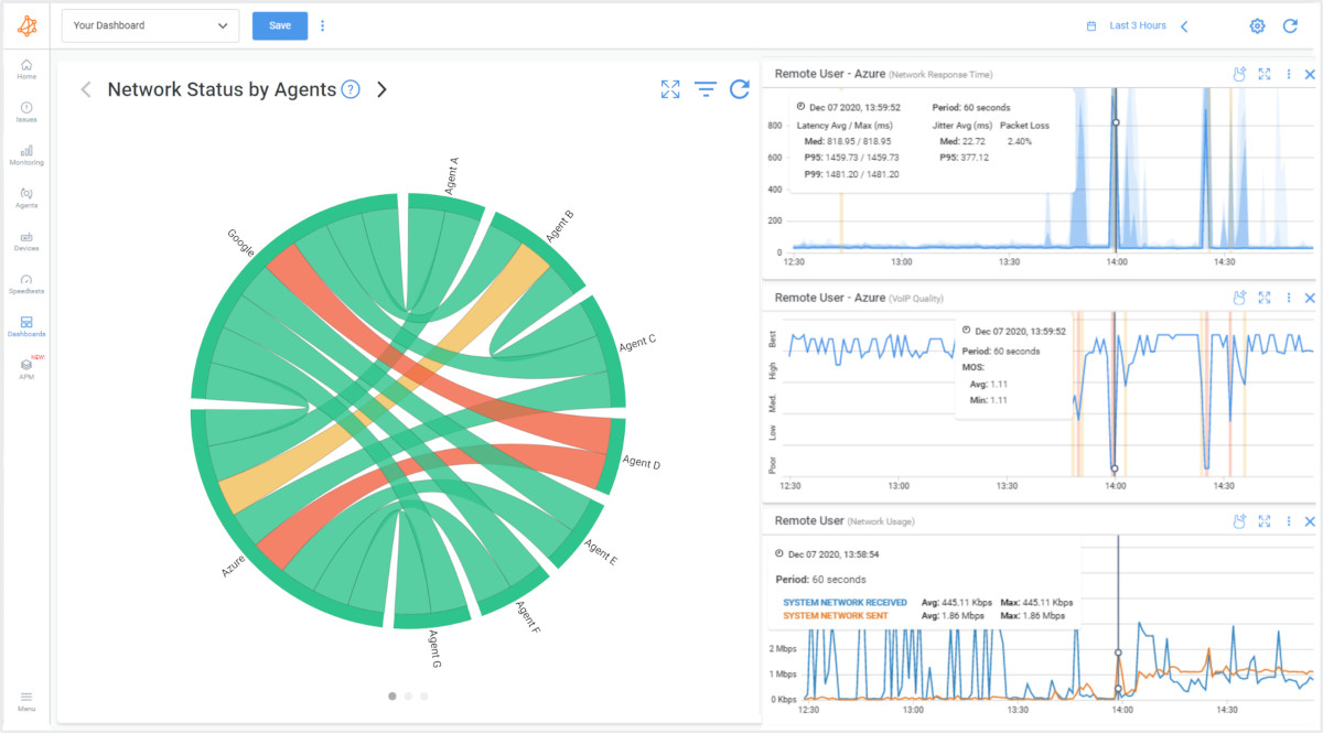 how to monitor network performance