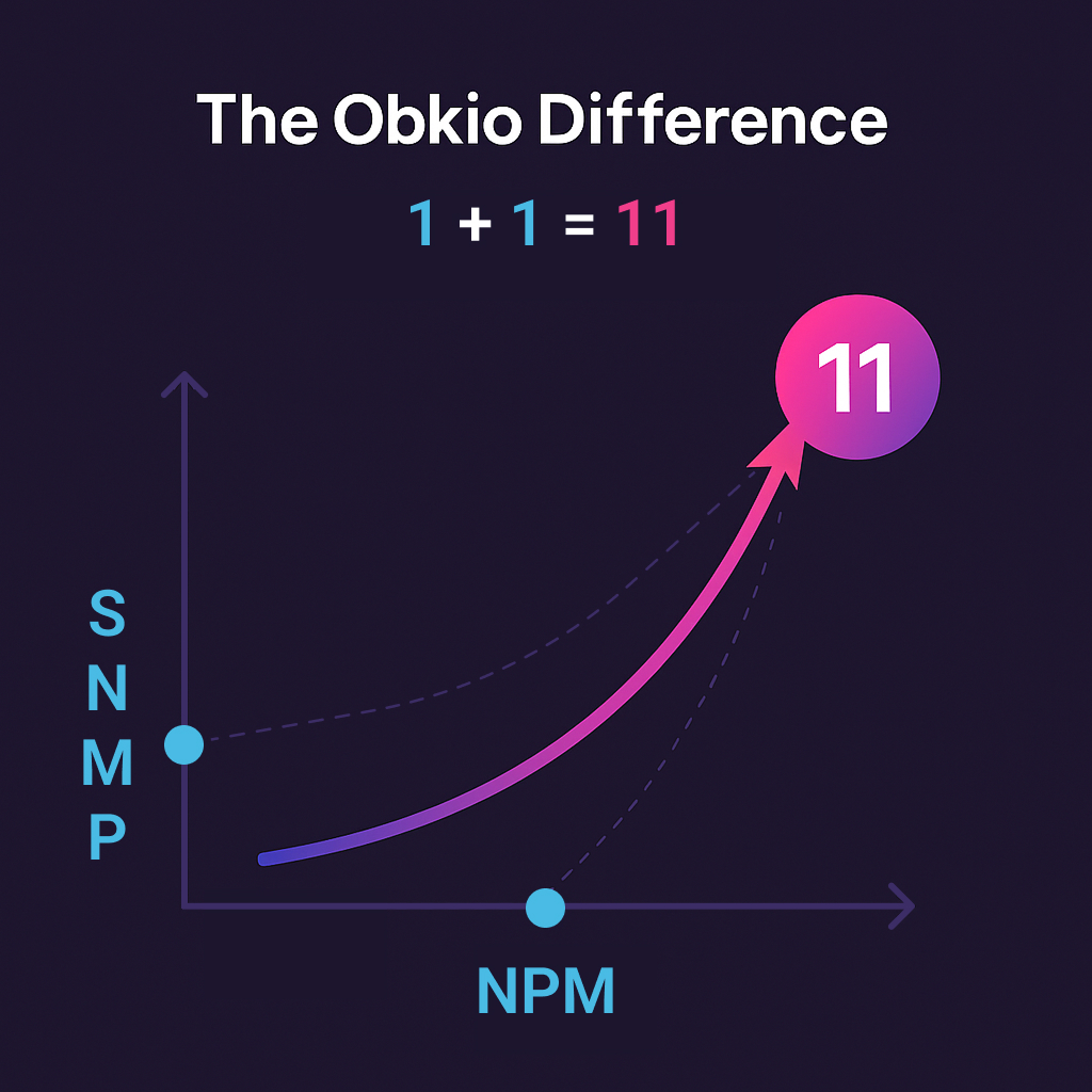 Obkio snmp device monitoring difference