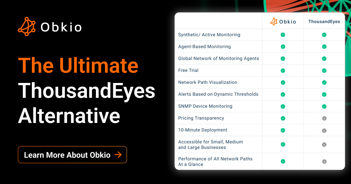 Obkio vs. ThousandEyes