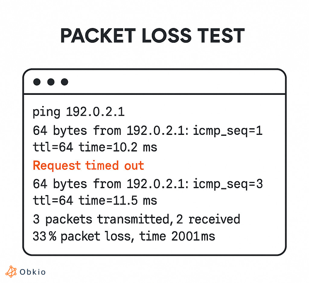 ping packet loss tests