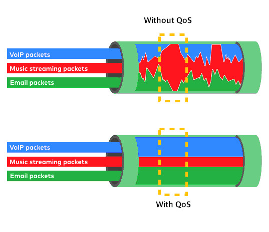 What is Good Latency
