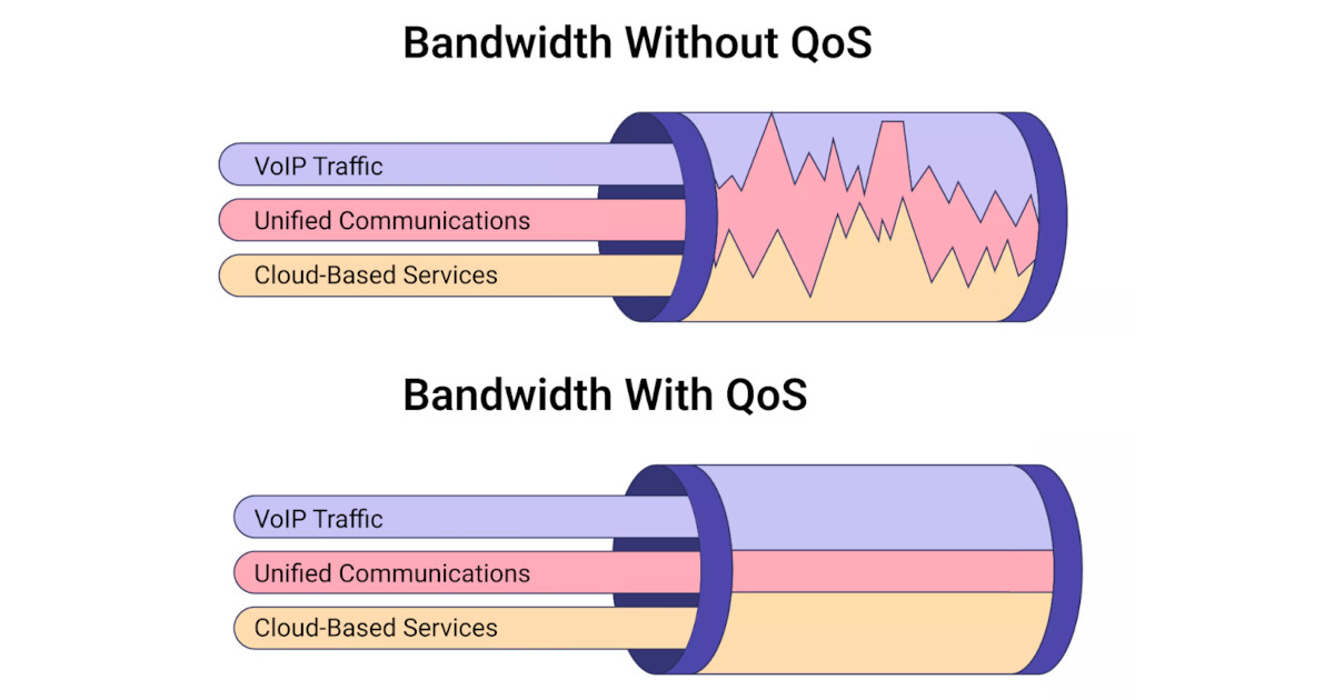 Microsoft Teams Network Assessment