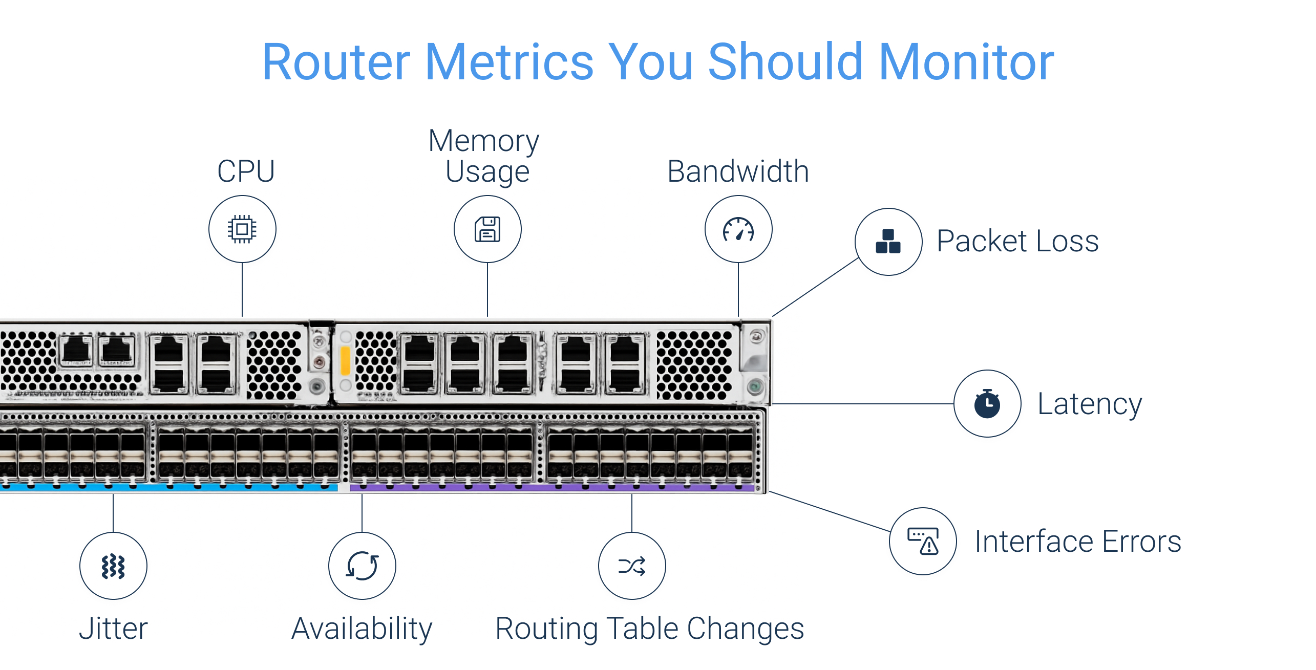 common network devices Router monitoring metrics