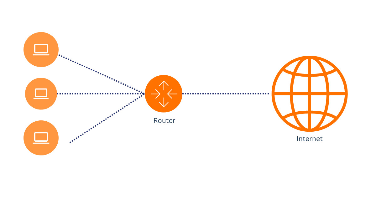 Router Packet Loss and Latency Spikes
