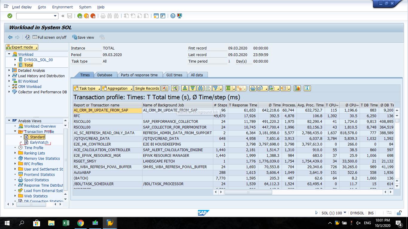 SAP Performance Issues Dashboard