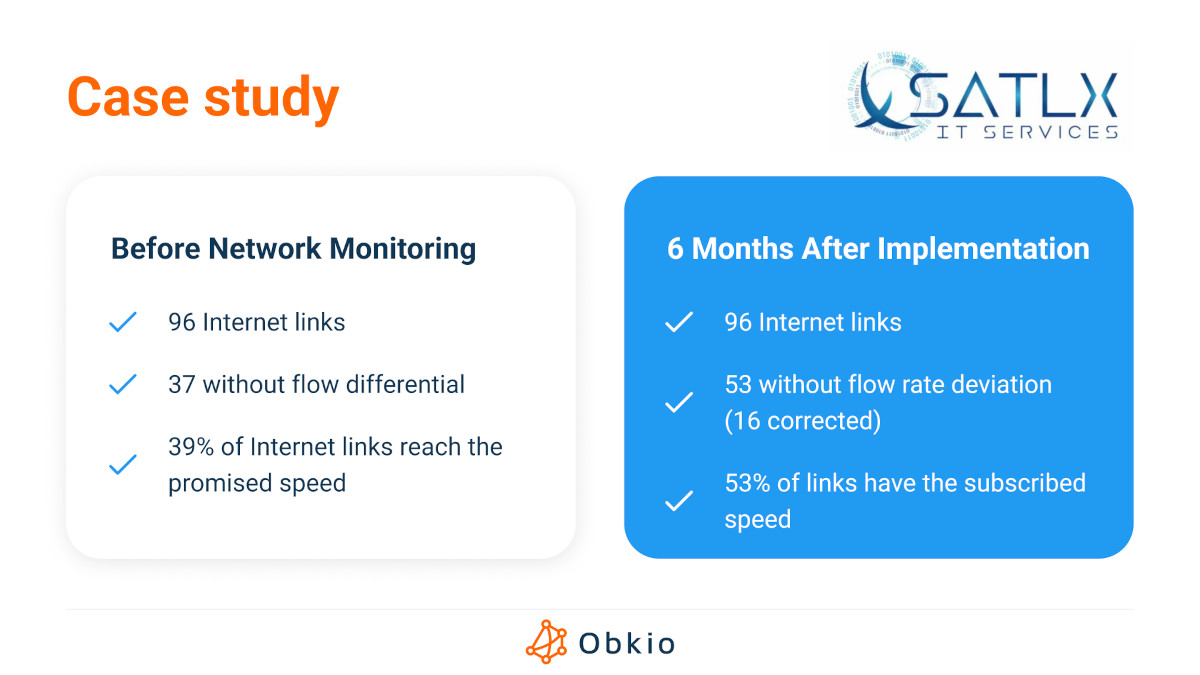Monitoring Managed SD-WAN for MSSPs