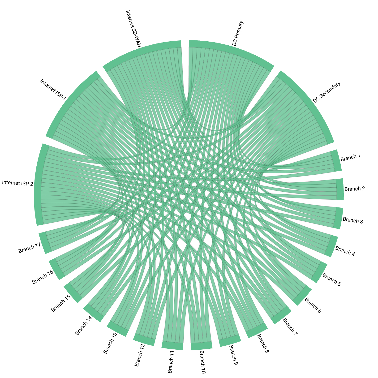 What is Network Availability Monitoring