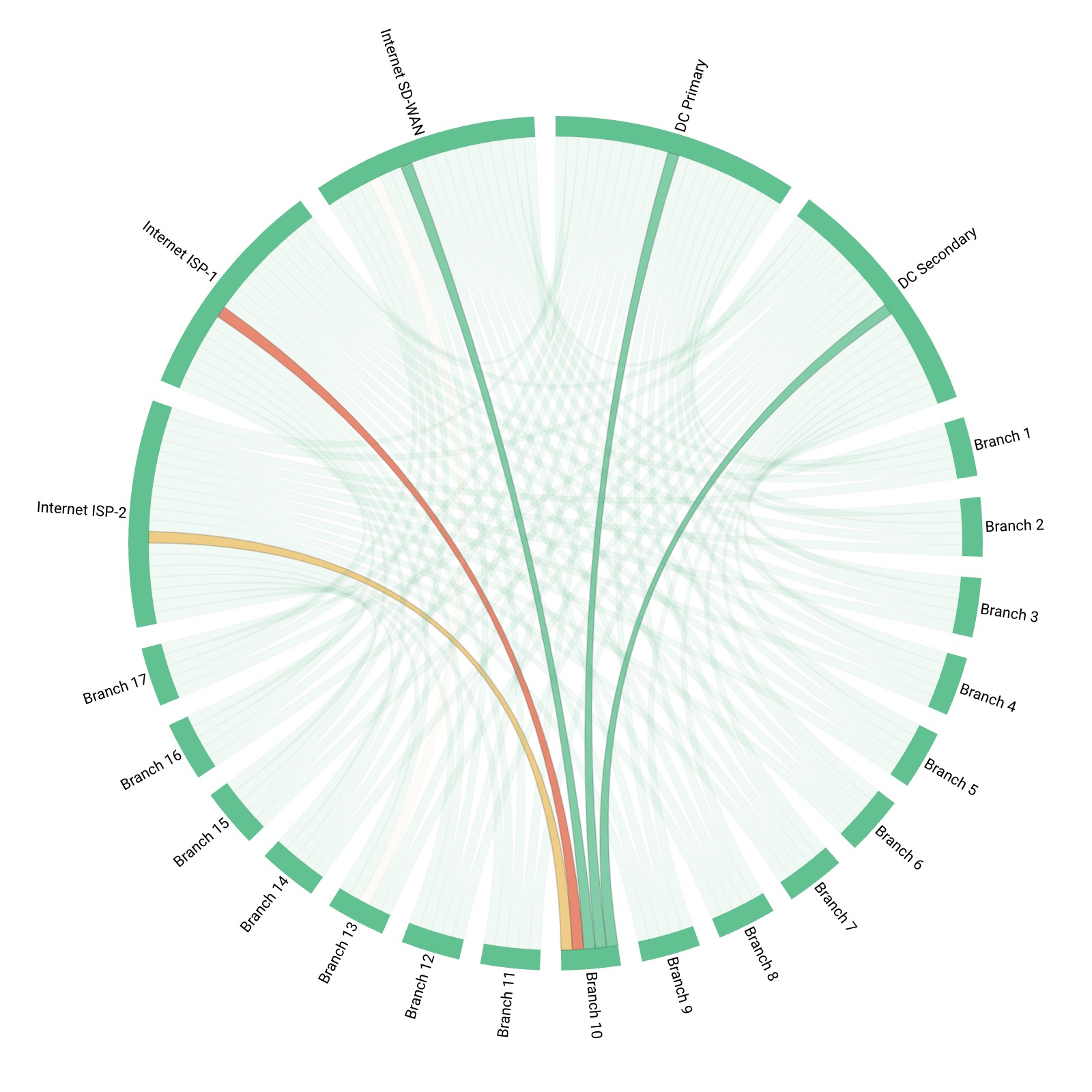 Distributed Network Monitoring