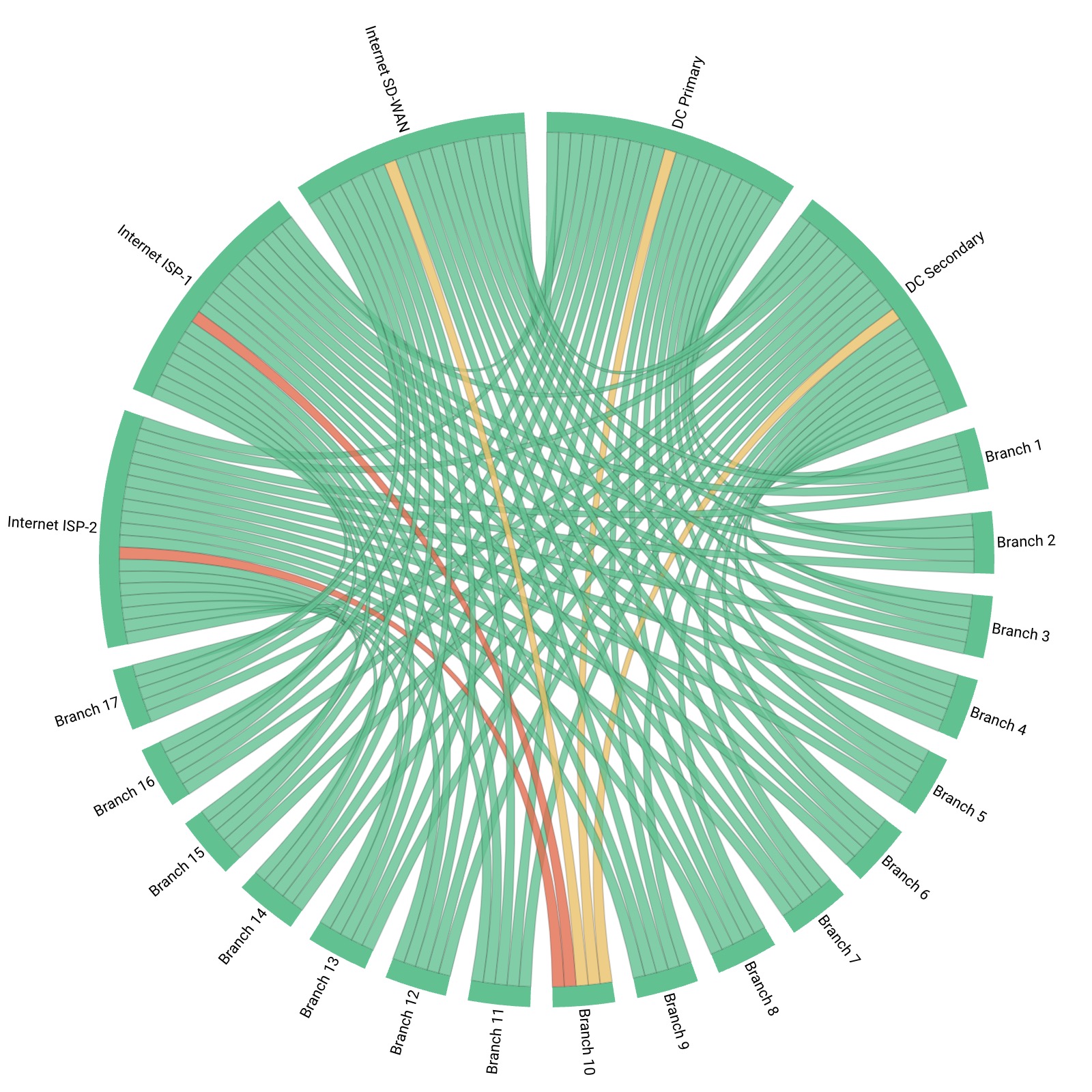 how to monitor network performance