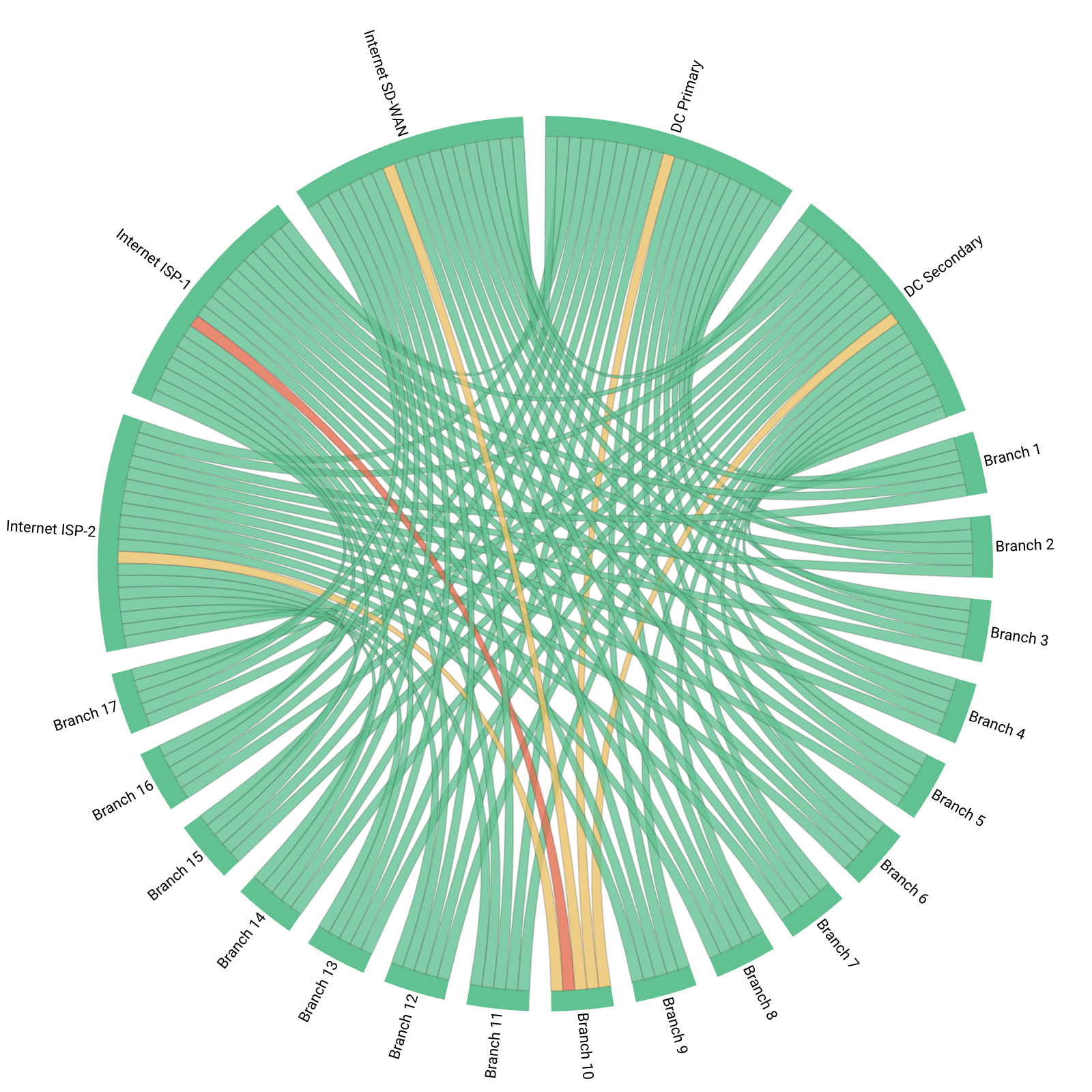 distributed network monitoring agents