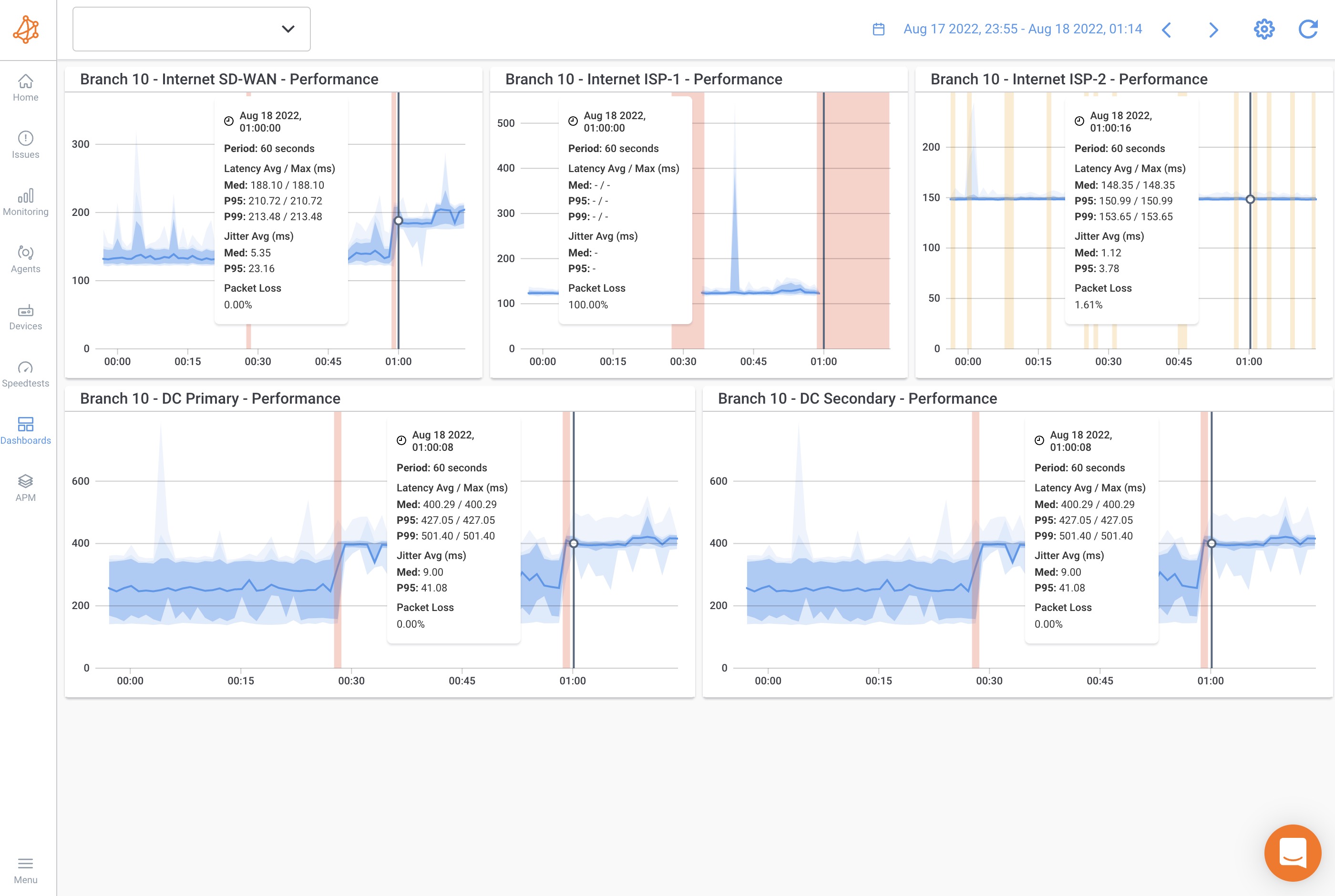 SASE Monitoring: Optimize SASE Architecture