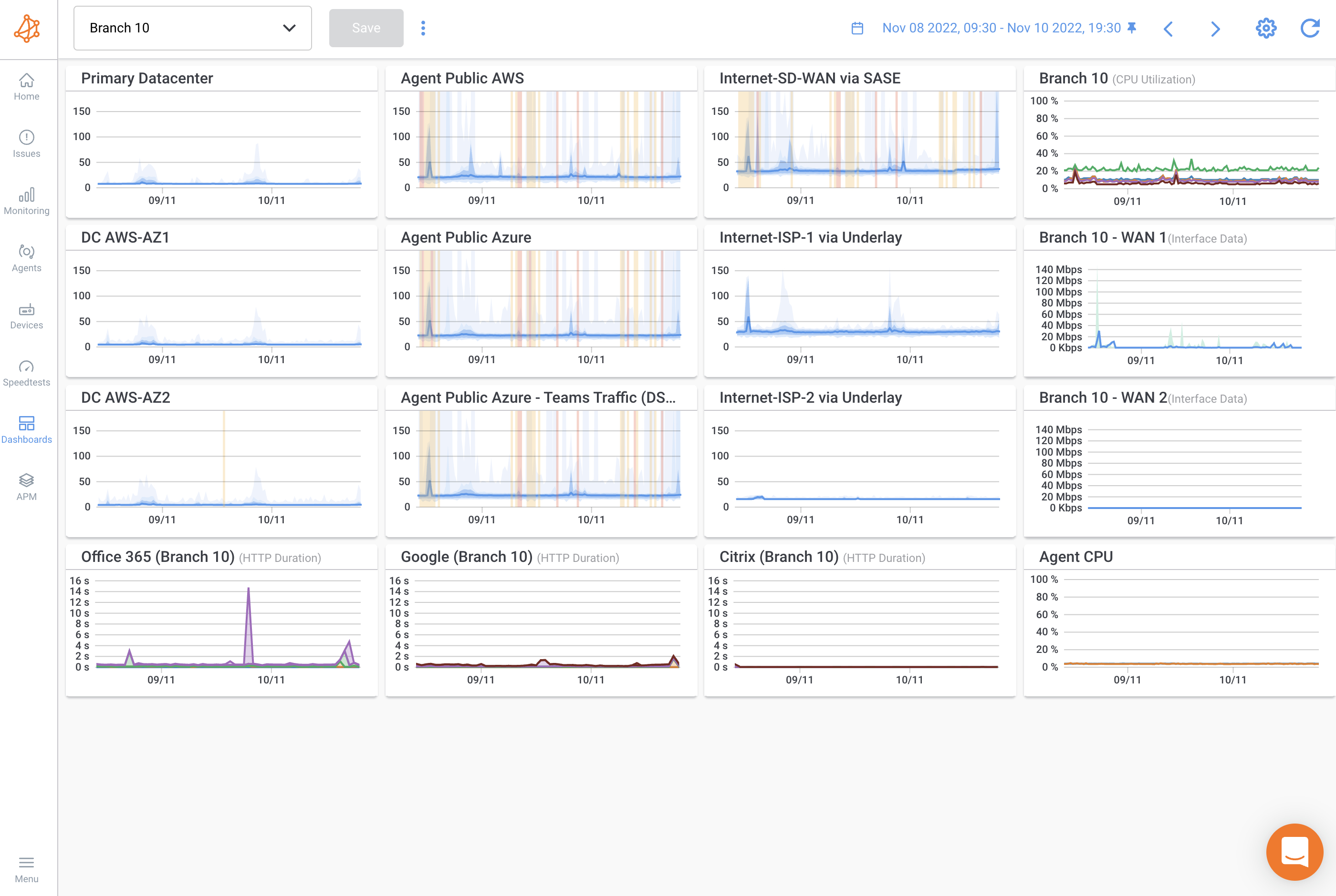 FortiSASE - Fortinet SASE Monitoring with Obkio