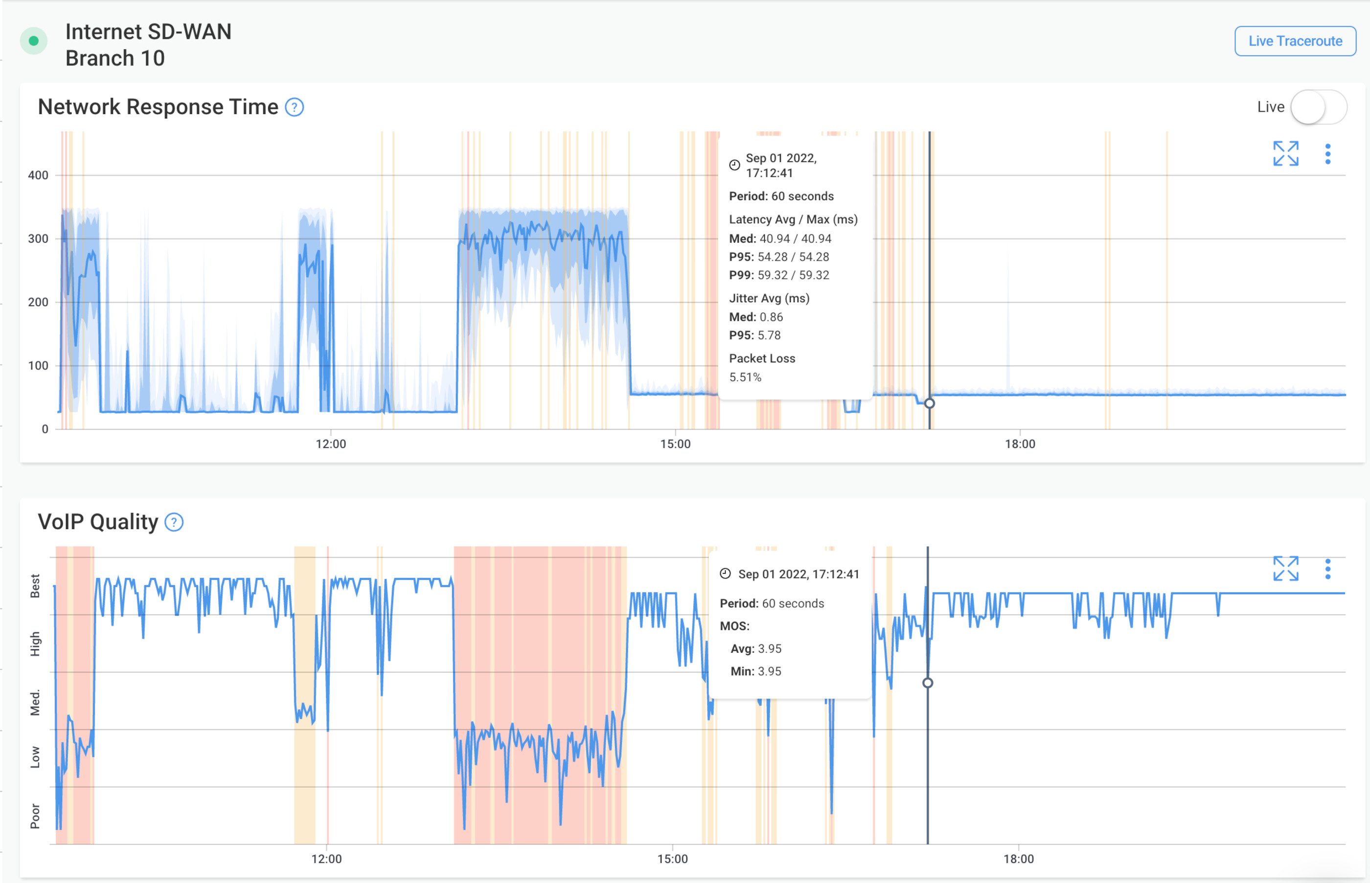 MPLS to SD-WAN Migration with Obkio Monitoring