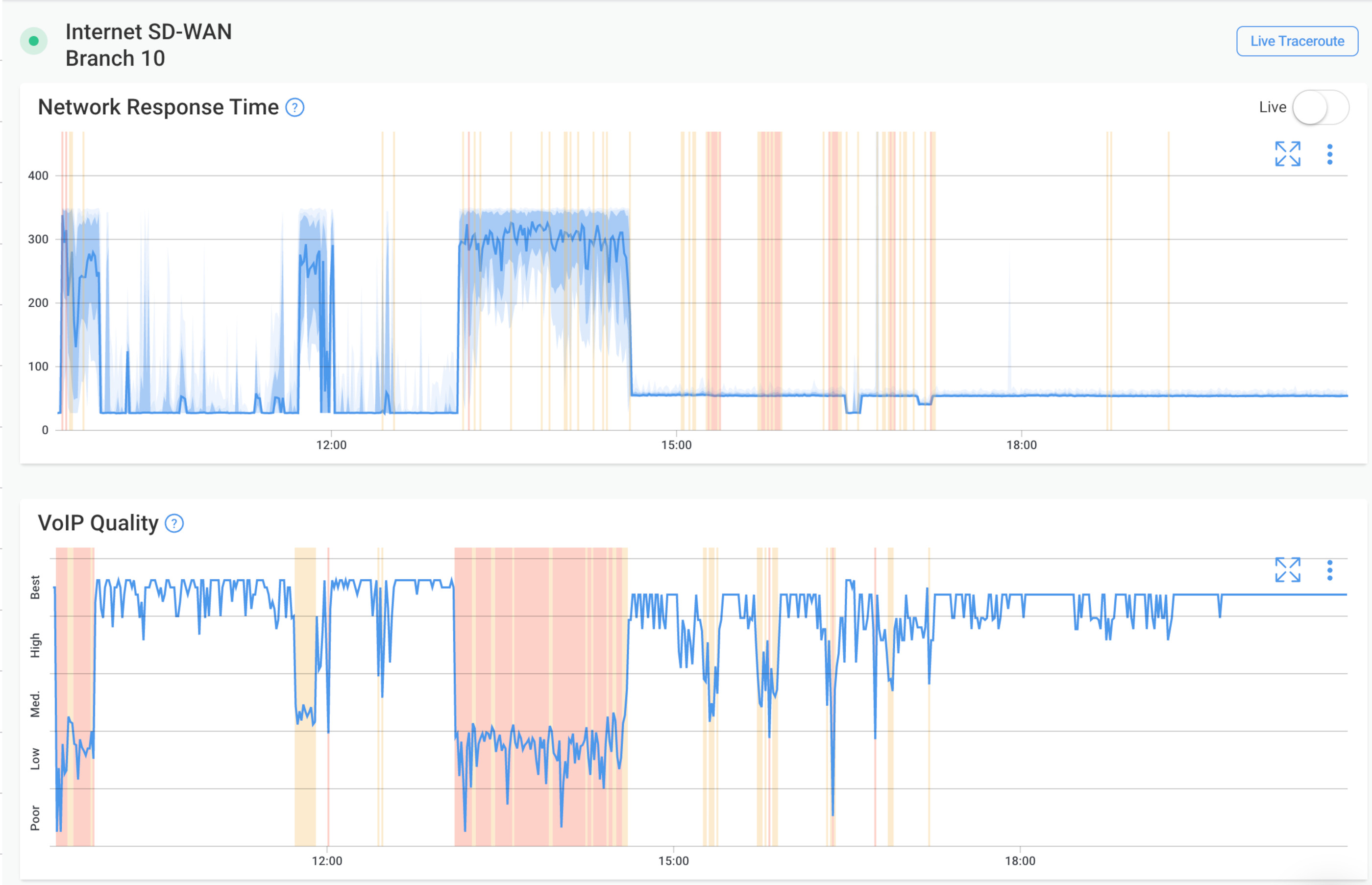 Monitor MPLS to SD-WAN Migrations