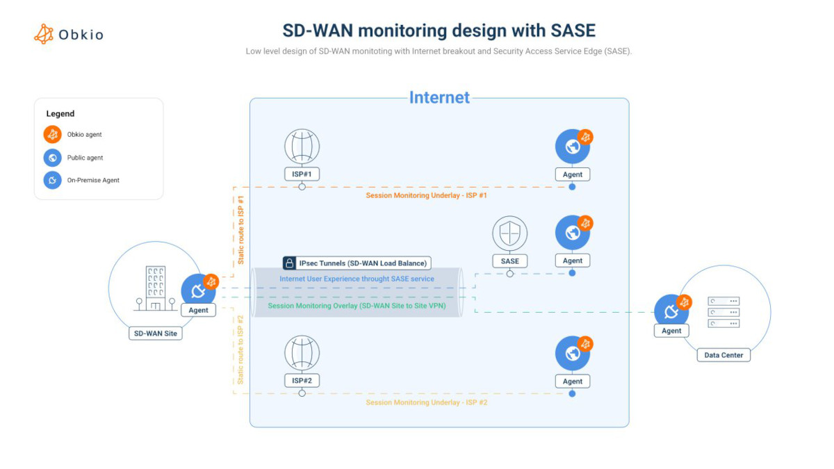 mpls vs swan networks
