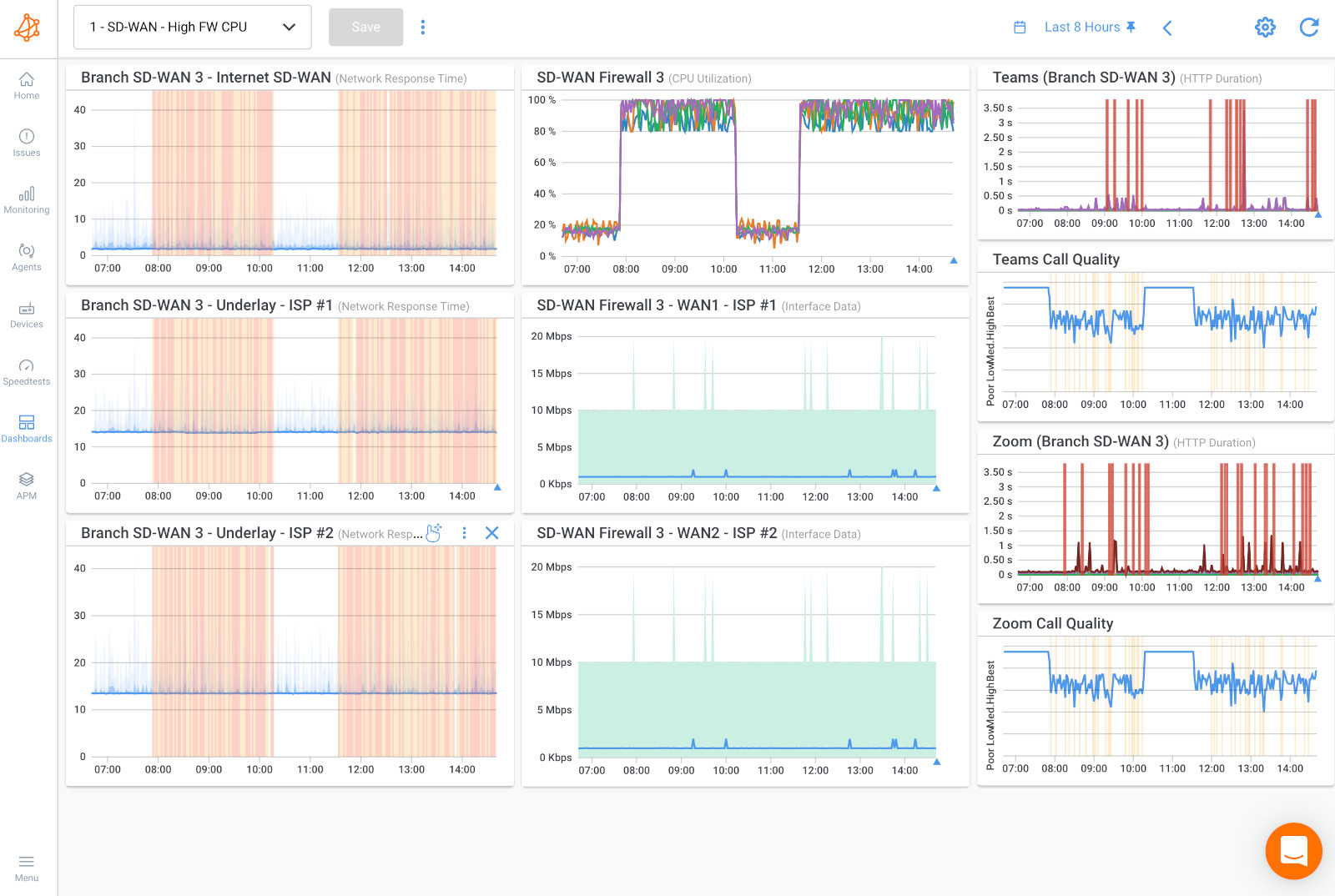 Network Stress Testing Soak Tests