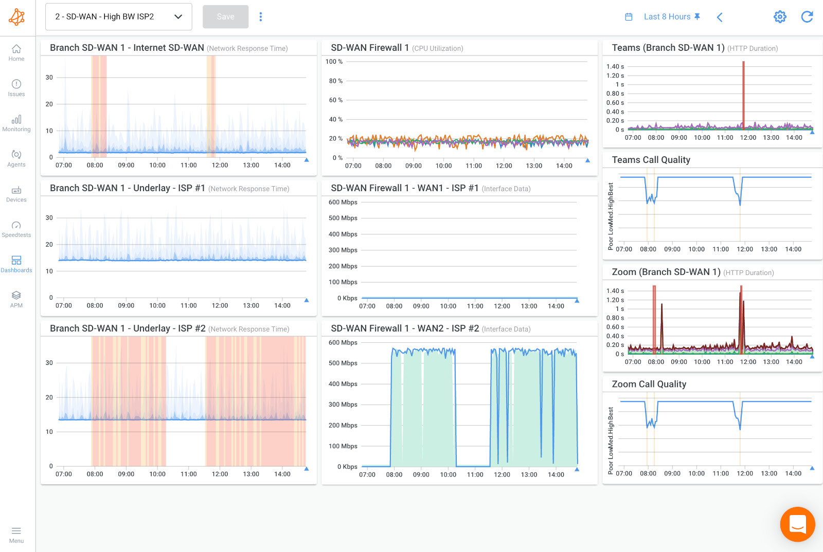 Network troubleshooting SD-WAN