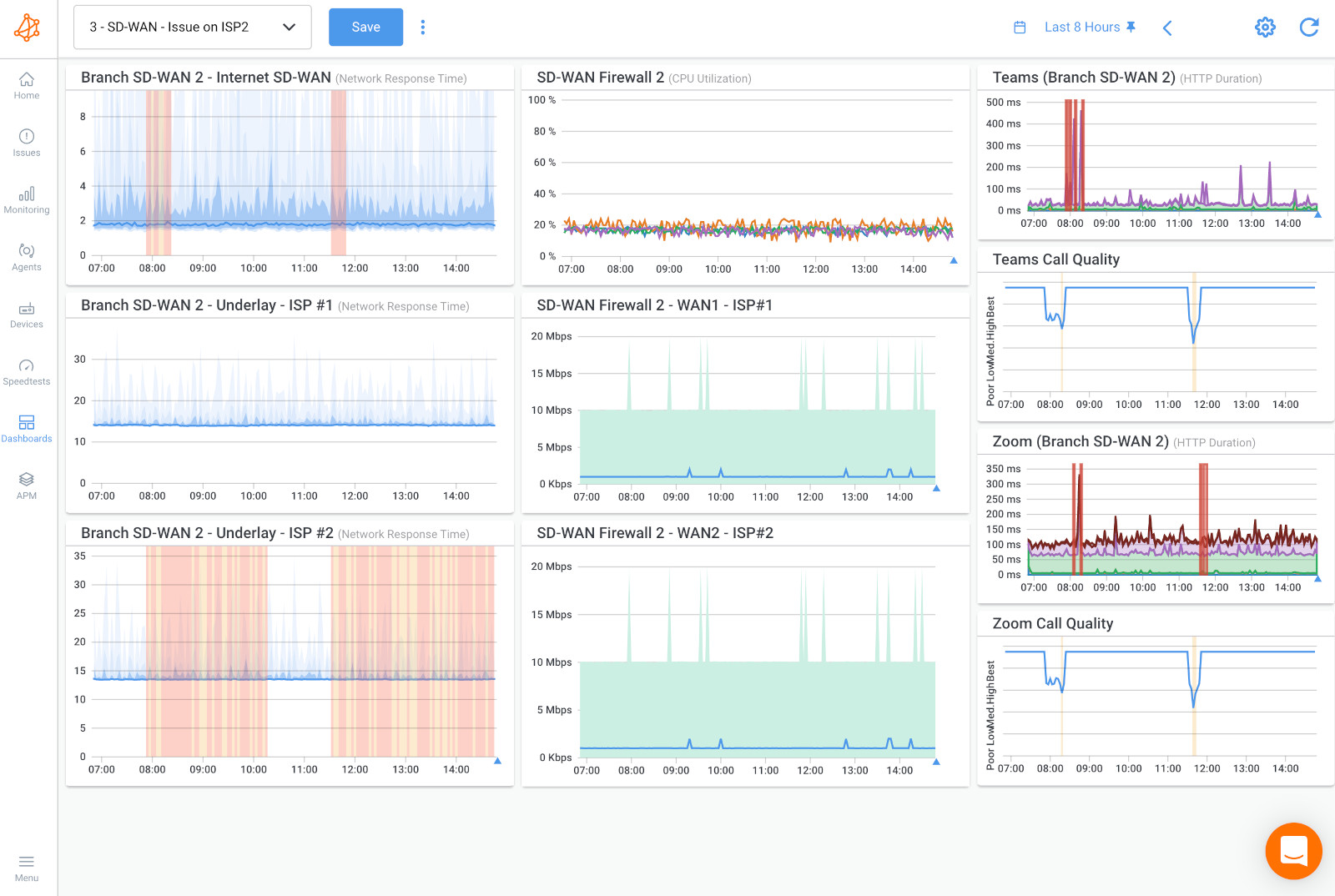 factors affecting network performance - network traffic