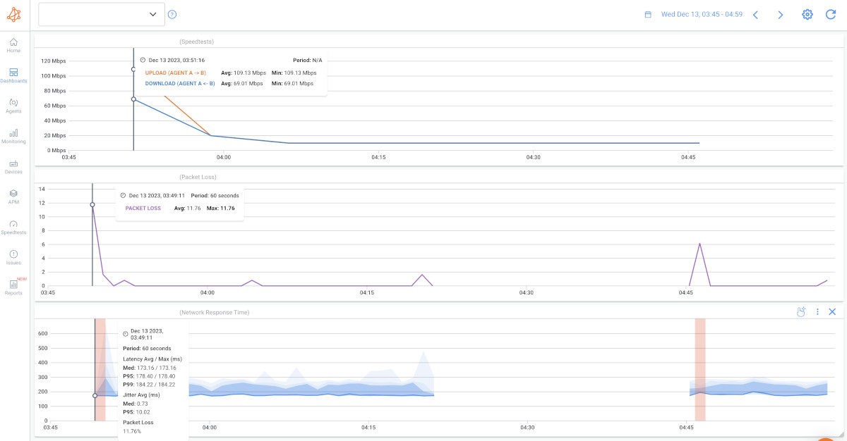 test Internet stability