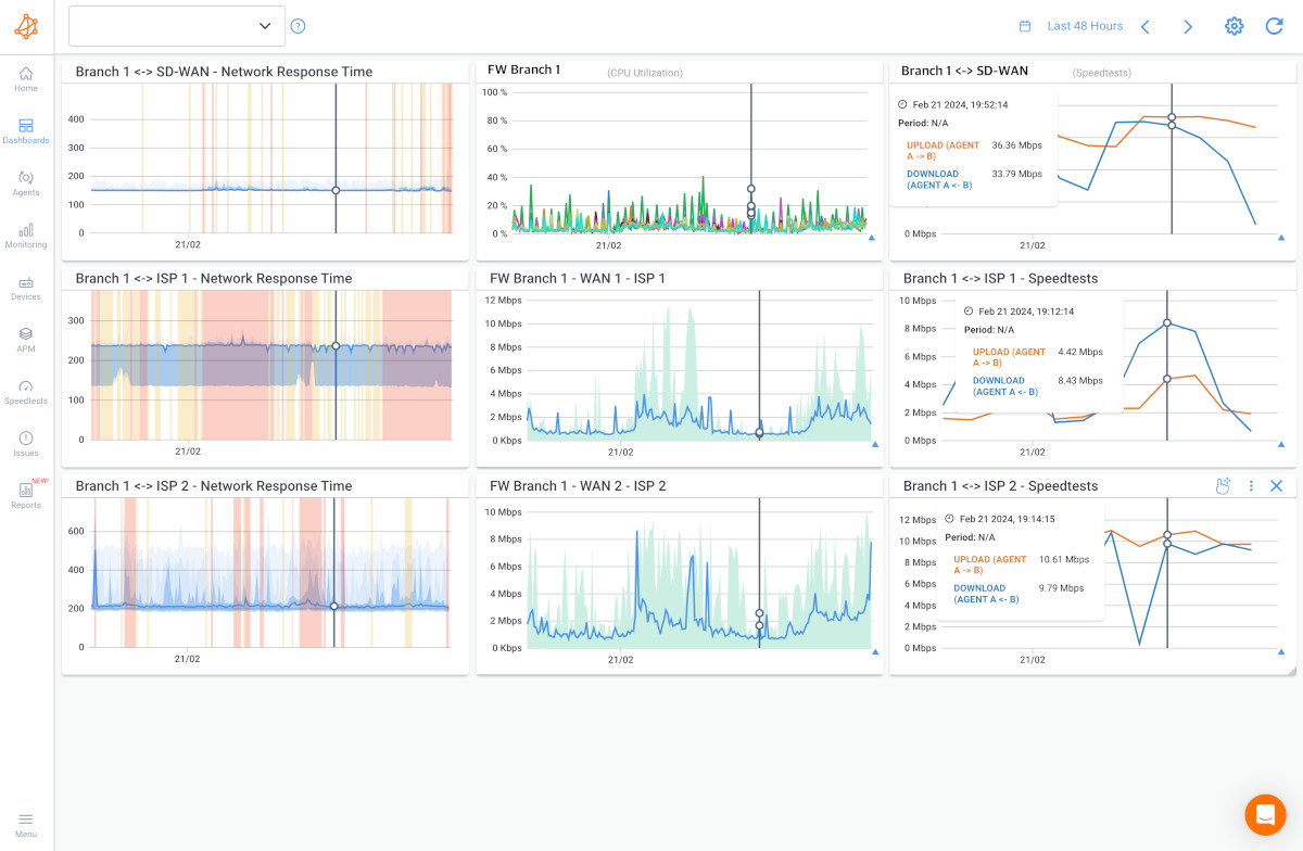 Obkio Speed Tests feature